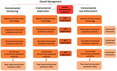 Strictly prevent epidemic input and rectify "layers of overweight ...