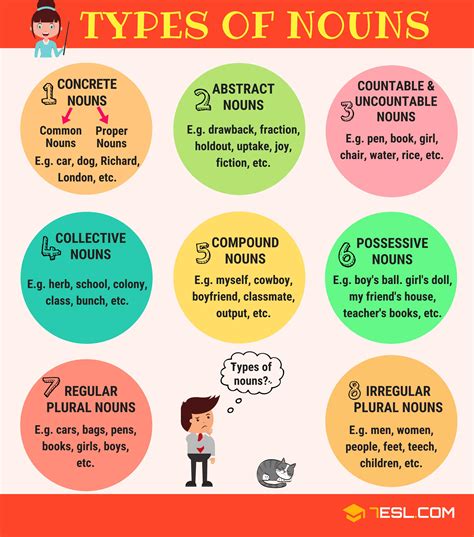 English Nouns | Definition and Types of Nouns - 7 E S L