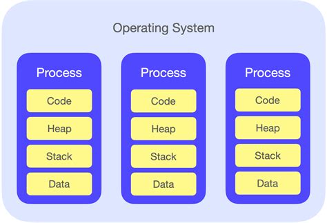 Image result for Threaded Language
