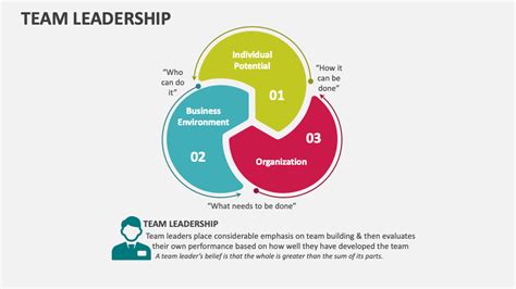 Leadership Images for PPT 的图像结果