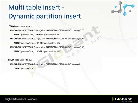 Image result for Insert/Overwrite