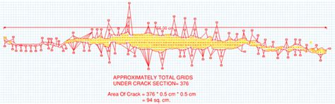 Protton Synergy :: Piping Engineering & Design