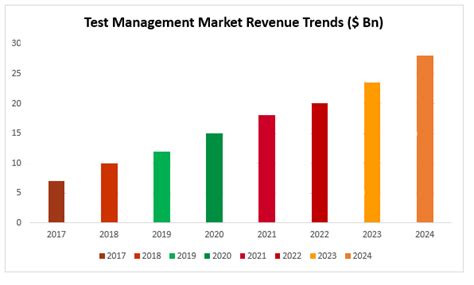 Key Insights to Know About the Significance of Automated Test ...