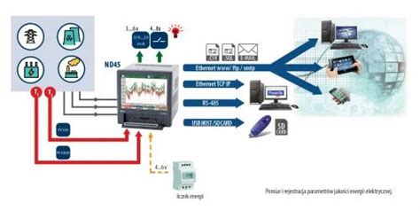 Power Analyzer - Power Quality Analyzer Manufacturer from New Delhi
