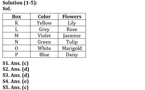 Reasoning Quiz For Bank Mains Exam 2023-28th November