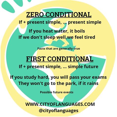 Image result for Zero or First Conditional