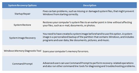 Image result for Recovery Computer