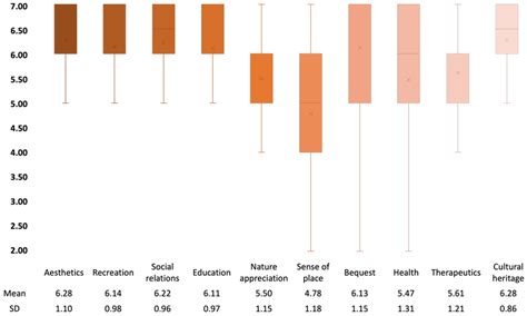 The Restorative Potential of Green Cultural Heritage: Exploring ...