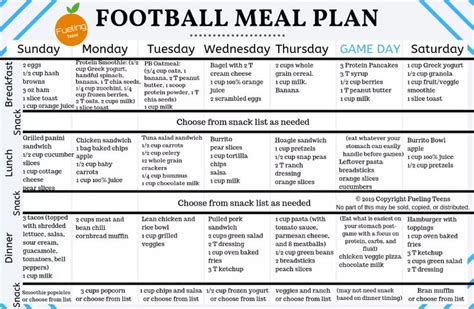 diet plan 5 year old