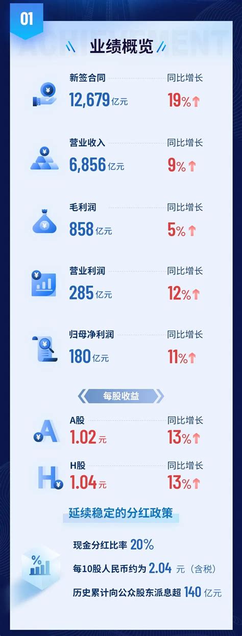 【牛掰！】龙光地产南宁公司2018年业绩突破百亿_销售