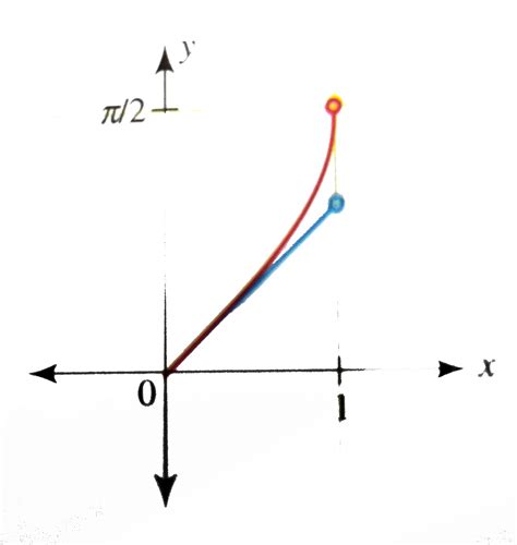 Draw the graphs of `y=sin^(-1){x}," where "{*}` resresent the ...
