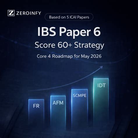 CA Final IBS Paper 6 May 2026 Strategy: Core 4 Plan + Must-Index Topics ...