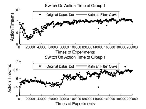 Selectable Latching Relay 2D 的图像结果