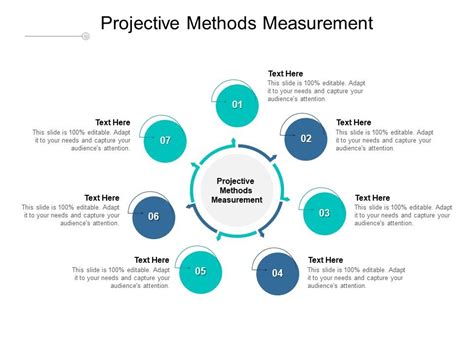 Projective Measurement 的图像结果