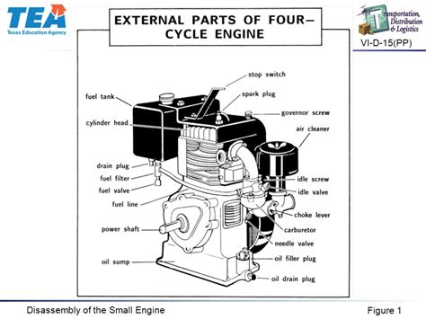 Image result for Small Engine Break In
