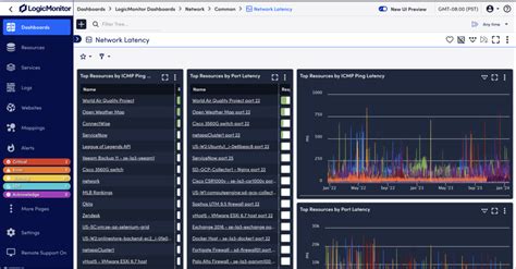 Network Monitoring Software | LogicMonitor