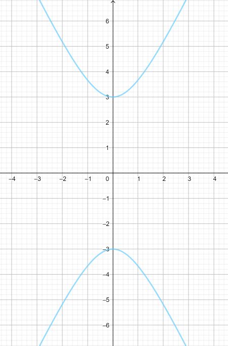 Standard Form Conic 的图像结果