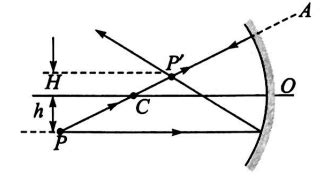 Consider a line through center of curvature. The object P is h distance ...