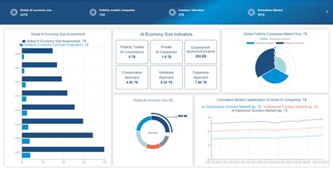 Science and Technology Finance 的图像结果