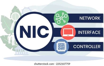 Image result for Network Interface Controller Tutorial