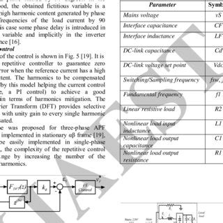 Image result for Current Control Set Control Print