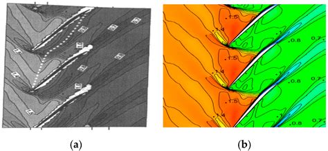 Aerodynamic Study on the Influence Mechanism of Bow Blades on the Flow ...