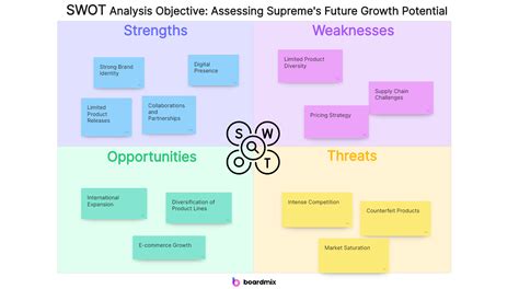 Image result for PEST analysis Pest Vs SWOT