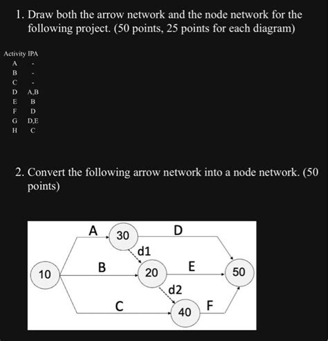 Network Graph 的图像结果