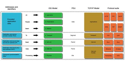 Image result for Computer Network Model