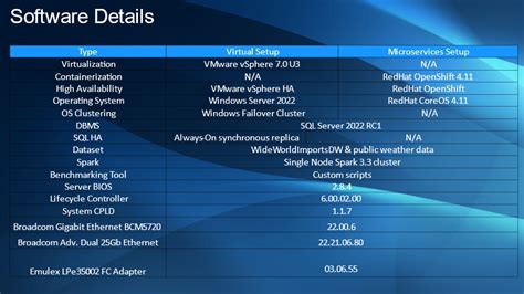 Image result for Dell SQL Server