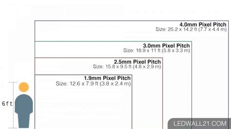 Image result for LED Wall Display Resolution Chart