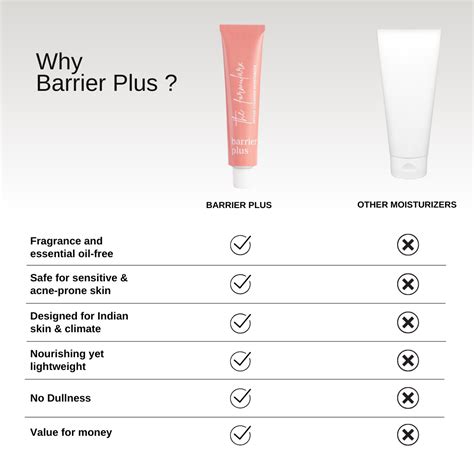 Peptide Ceramide Moisturizer - Barrier Plus - For Dry, Combination ...