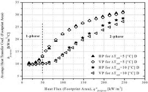Image result for Liquid Subcooling Line