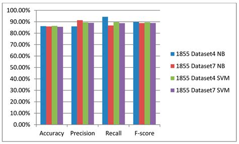 Wineinformatics: Using the Full Power of the Computational Wine Wheel ...
