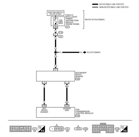 P0720 Code Explained 的图像结果
