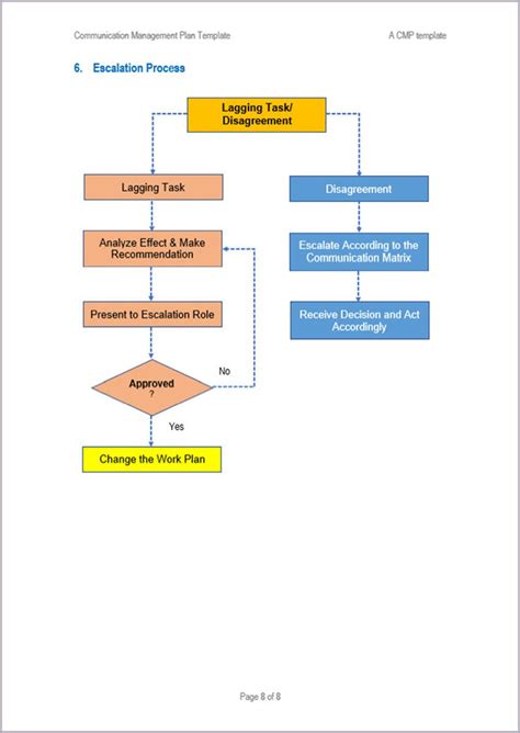 Project Initiation - 23 Templates – ITSM Docs - ITSM Documents & Templates