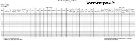 Analysis of Equal Remuneration Act 1976