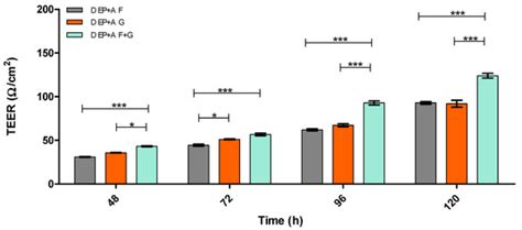 Pharmaceutics | Special Issue : Non-invasive Device-Mediated Brain Drug ...