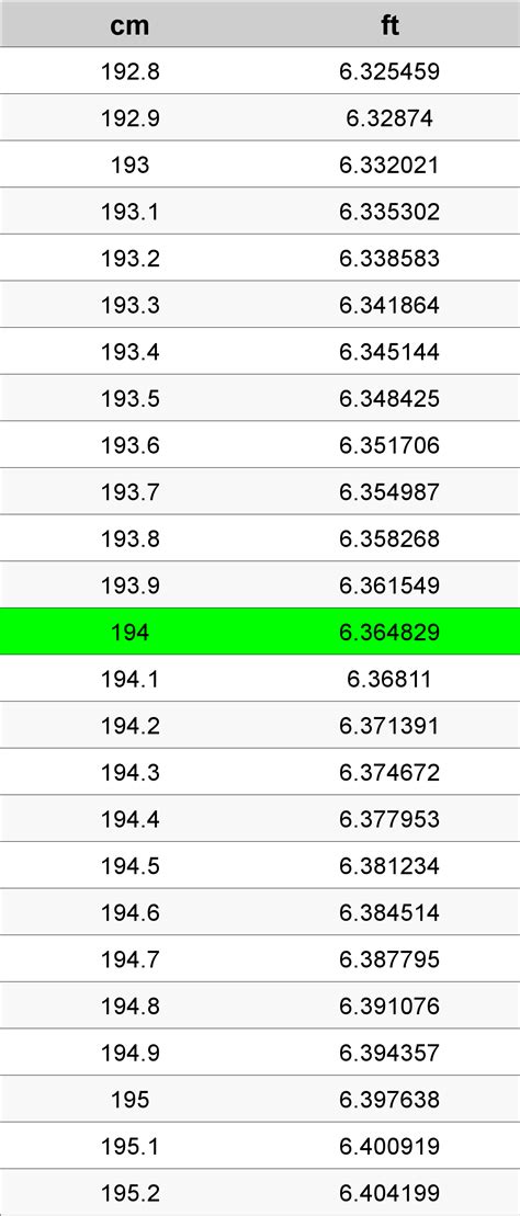 194 Cm To Feet