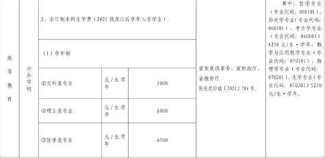最新！陕西省2020年春季中小学校收费一览表发布_教育资讯_陕西教育信息网