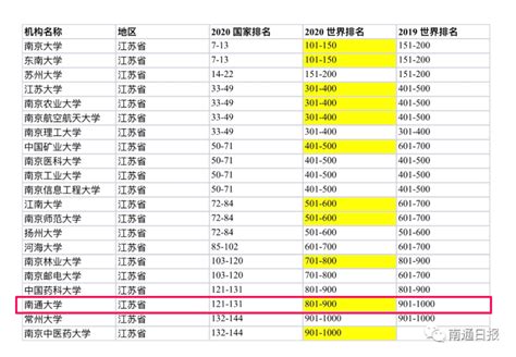 2022年上半年四川省各市州GDP排行榜：成都实力冲击万亿元 - 知乎