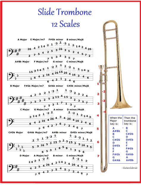 SLIDE TROMBONE CHART - 12 SCALES - IMPROVISE IN ANY KEY | eBay
