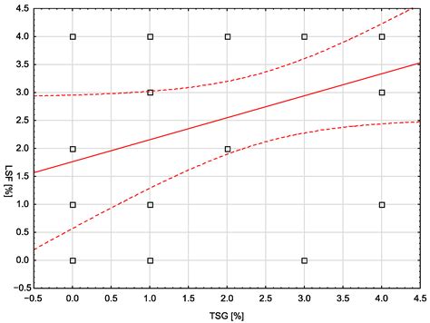 Analysis of the Expression of LSF Transcription Factor in the ...
