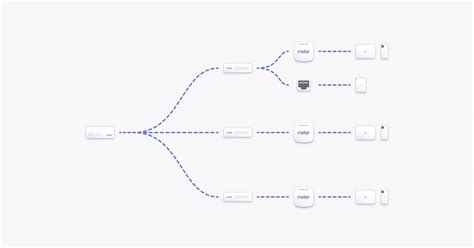 Image result for How Network Node Manager I Works