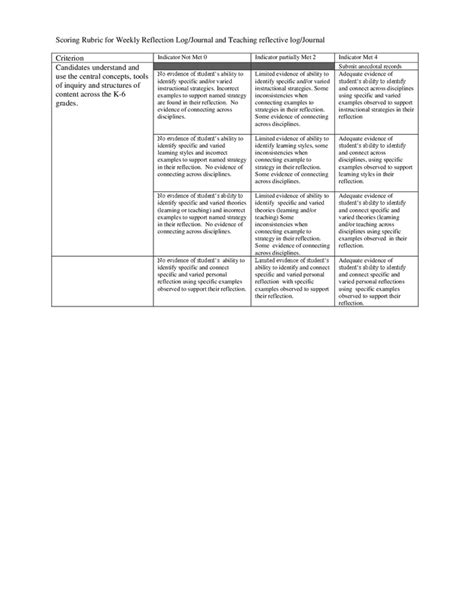 Image result for How to Write Weekly Reflection Journal PDF