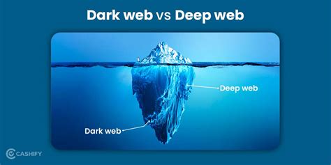 Explained: Dark Web Vs Deep Web, Everything You Must Know! | Cashify Blog
