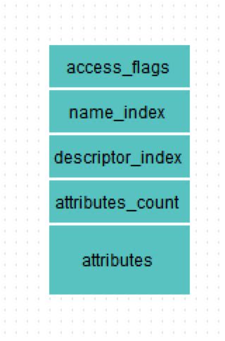 Durgasoft Java Files Class 的图像结果