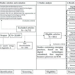 SLR Testing 的图像结果