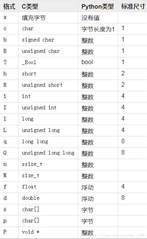 Bitmap Run Python 的图像结果