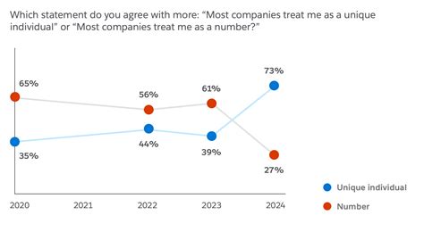 B2B vs B2C vs D2C Business Models: Key Differences Explained ...